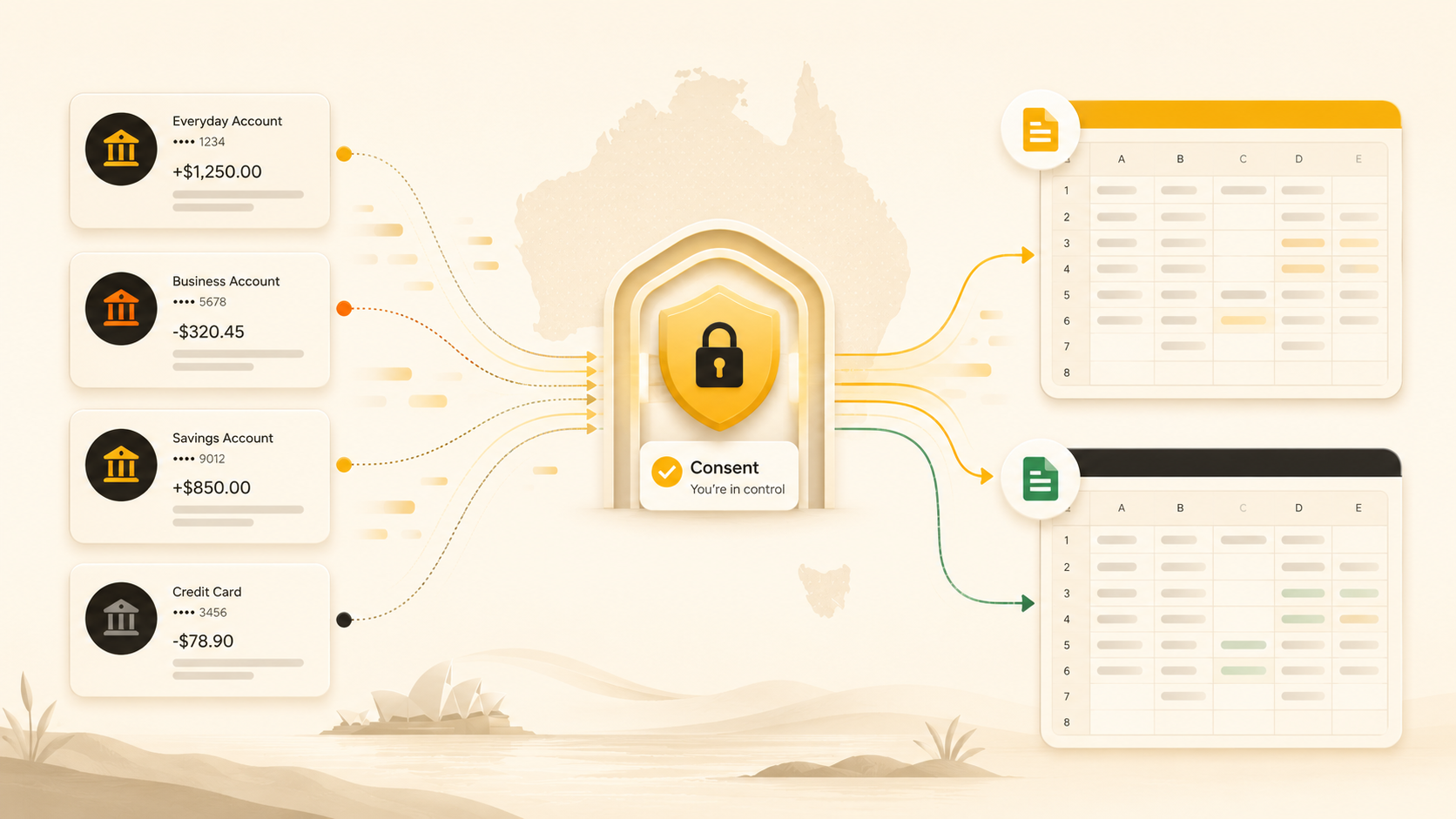 Australian bank accounts flowing through a secure consent gateway into spreadsheet destinations