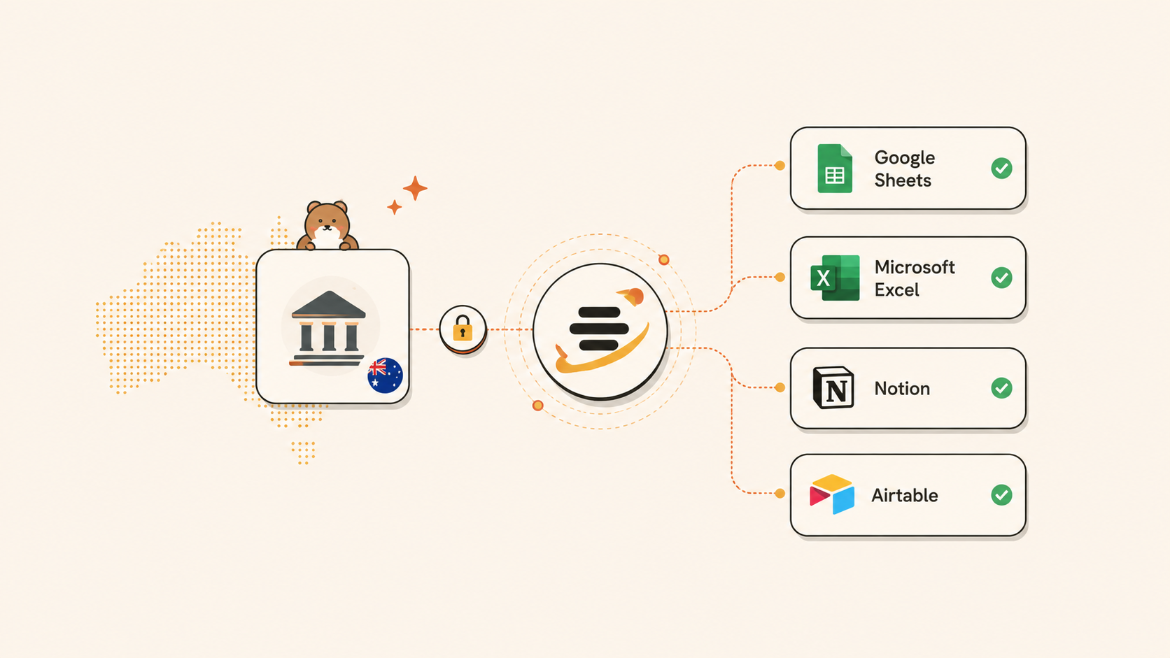 Australian bank data moving securely through BankSync to Google Sheets, Excel, Notion and Airtable after consent