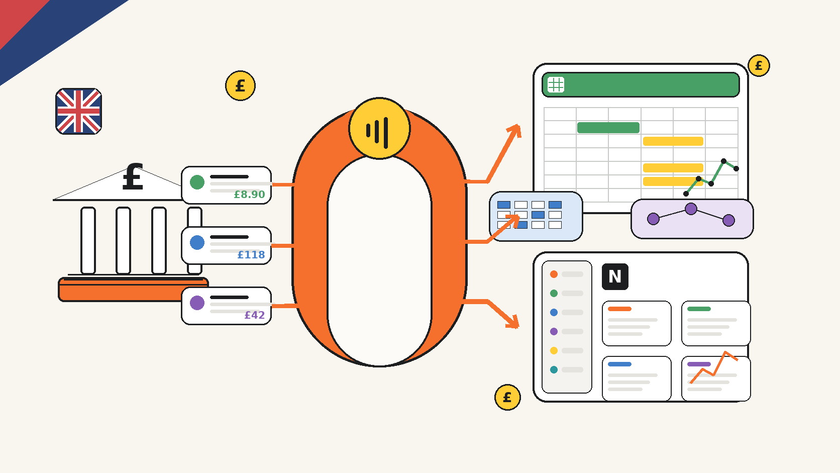 UK bank accounts flowing through a secure BankSync Open Banking gateway into spreadsheets, Notion, dashboards and connected applications