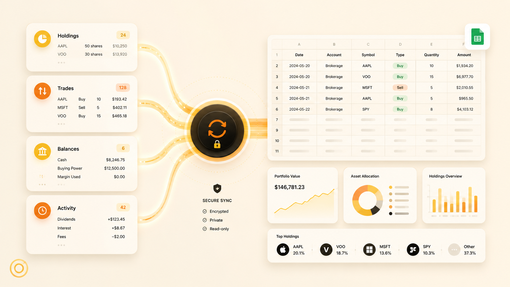 Brokerage holdings, trades, balances and activity flowing through a secure sync into Google Sheets and portfolio reporting