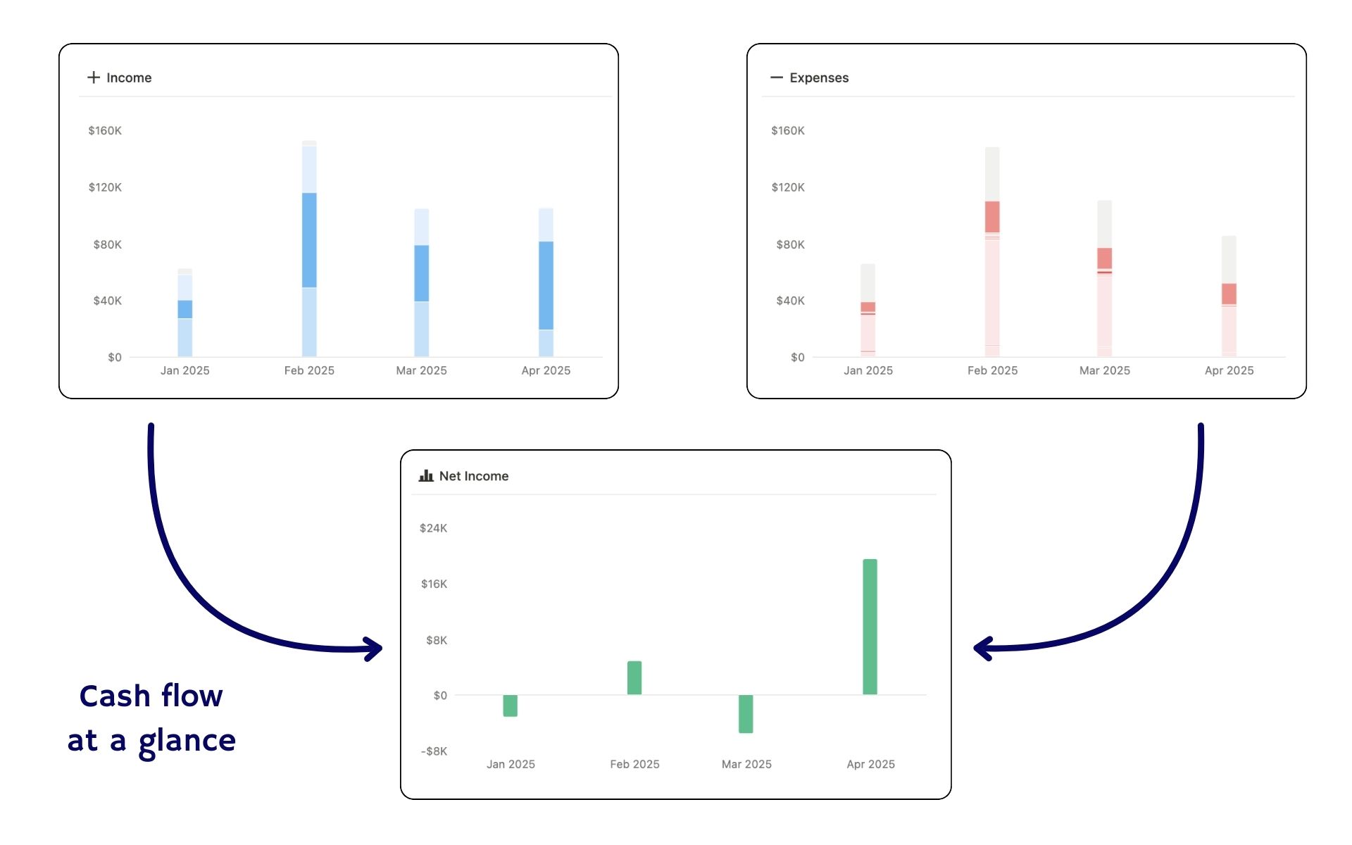 Cash Flow Tracker - Notion Template | BankSync | BankSync