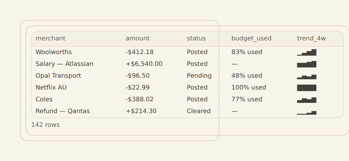 A BankSync dashboard table with currency, status, progress and sparkline cells