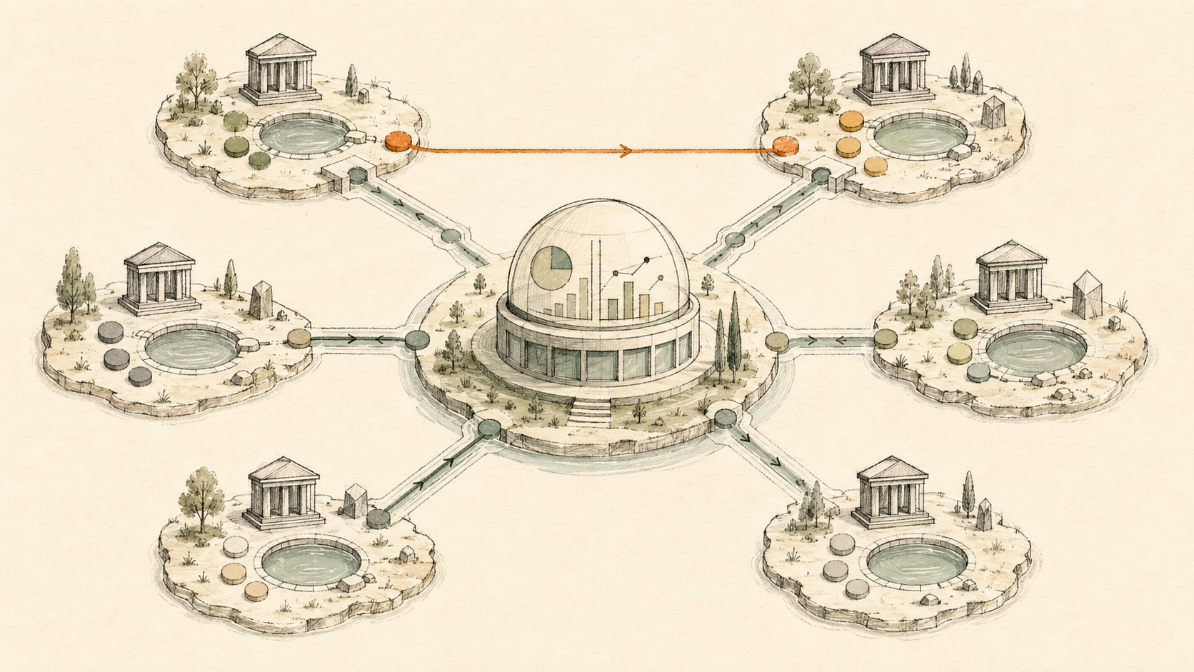 Separate company islands feeding a group treasury observatory