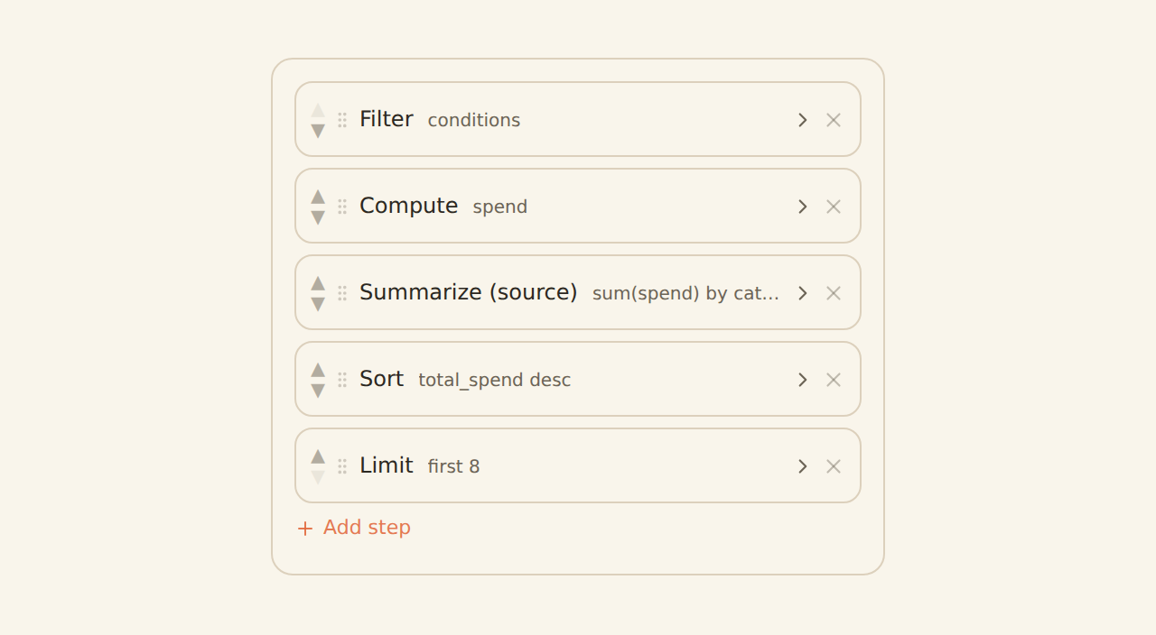 BankSync Shape data pipeline with ordered filter, compute, summarise, sort and limit steps
