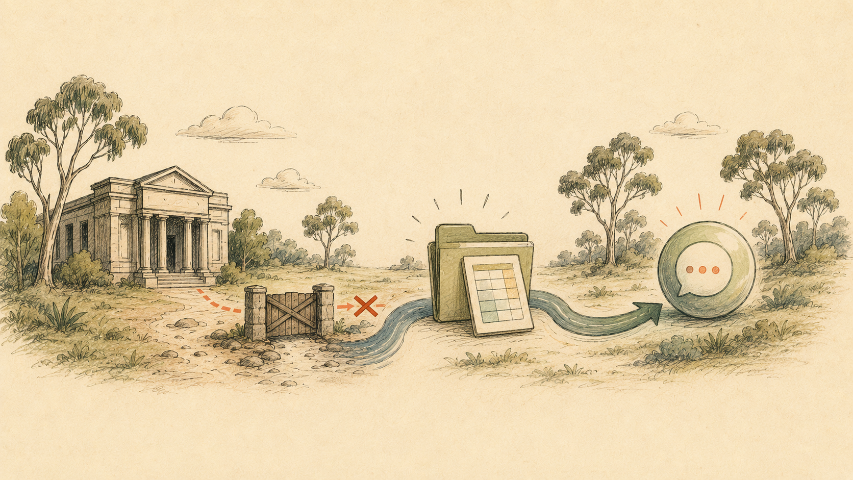An Australian bank with a closed direct route and an approved path through a user-controlled spreadsheet to a conversational AI assistant